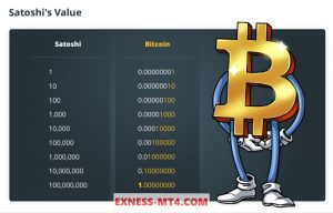 Units of Bitcoin