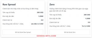 Nhóm tài khoản Chuyên nghiệp sàn Exness