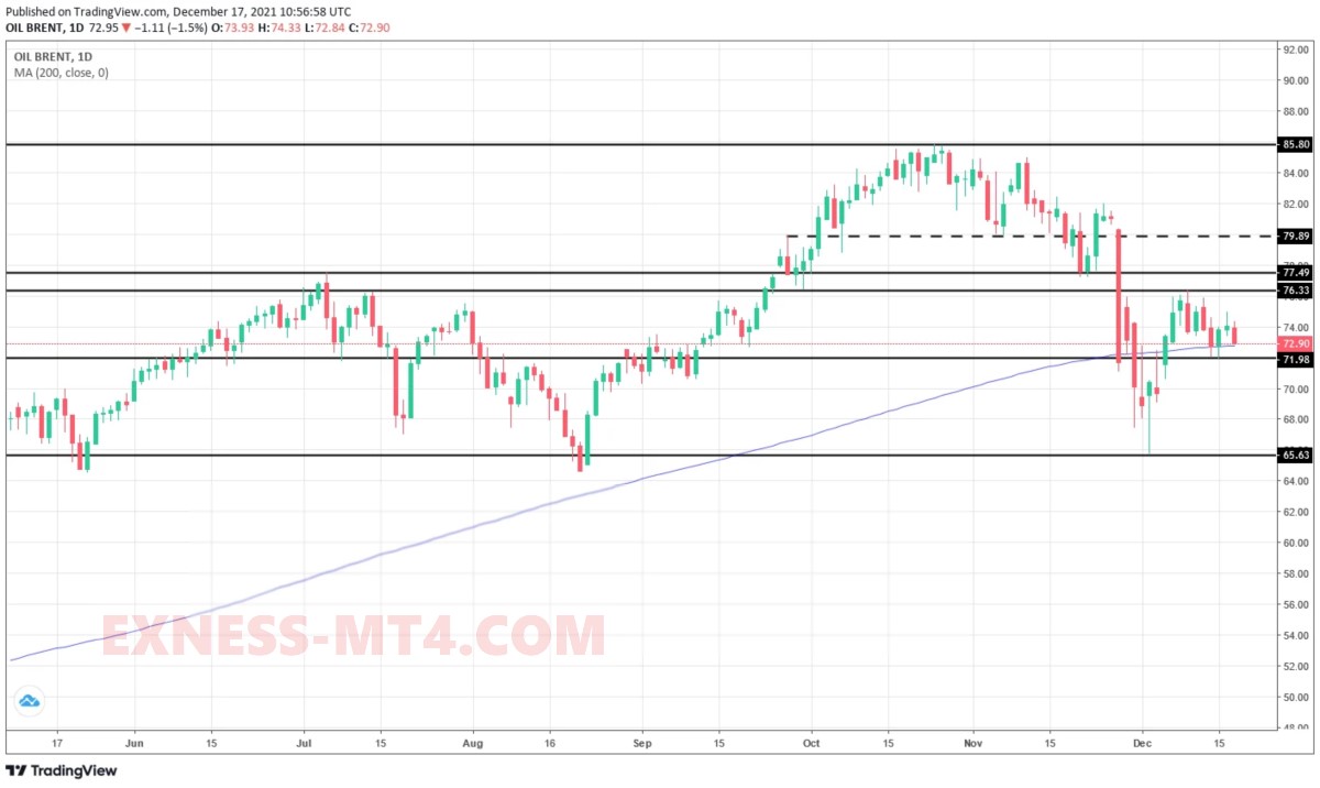 Crude oil is main market