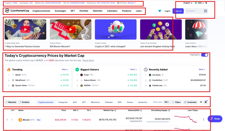 Giao diện đầu trang CoinMarketCap