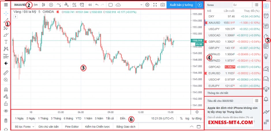 Hướng dẫn tổng quan cách sử dụng biểu đồ TradingView