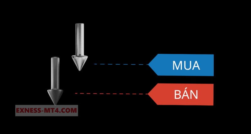 (Spread) Chênh lệch thấp hơn nữa- Exness