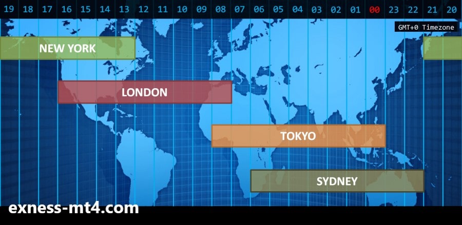 Trading hours on Forex market