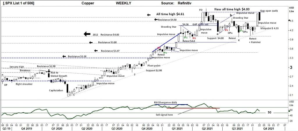 COPPER DAILY