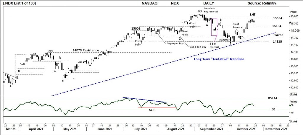 NASDAQ DAILY